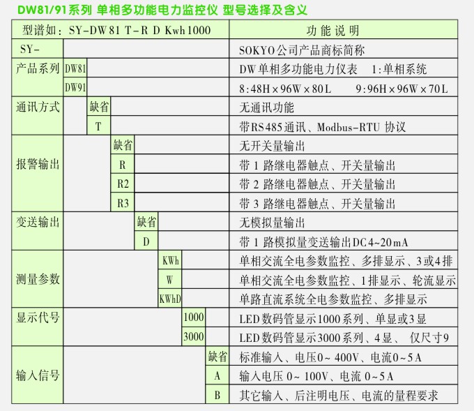 单相多功能电力监控仪选型图 单相多功能电力监控仪选型图