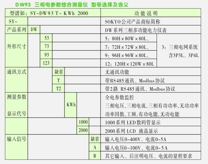 DW三相交流电流表选型表