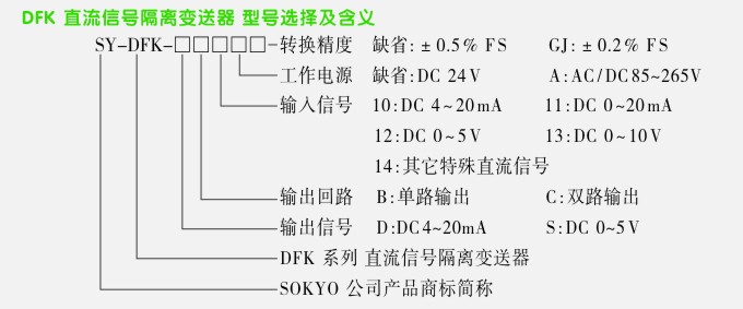 松野DFK信号隔离器选型表 松野DFK信号隔离器选型表